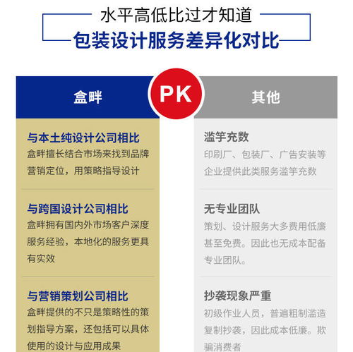 盒畔創(chuàng)意包裝設(shè)計(jì)公司 百名設(shè)計(jì)師團(tuán)隊(duì)贏得市場贊譽(yù)